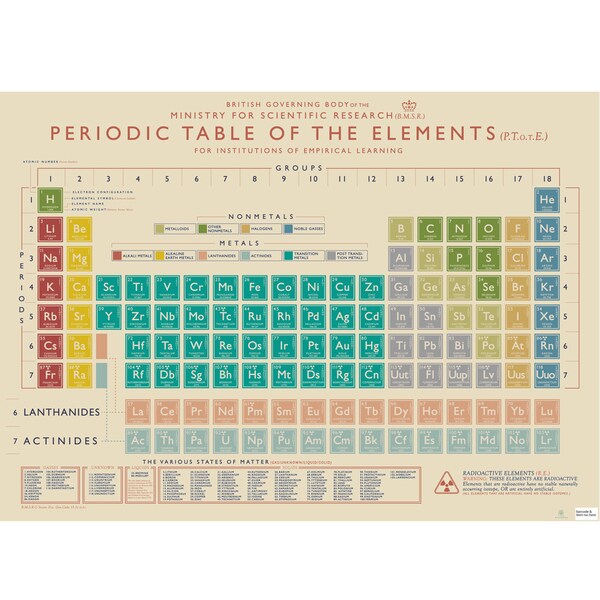 Periodic Table poster / gift wrap / book covering