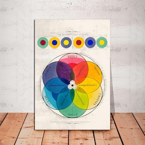 Impresión en lienzo lista para colgar, tabla de colores vintage, escala cromática de colores, impresión artística de círculo cromático, arte mural de colores primarios, teoría del color