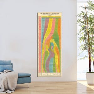 Póster de mapa histórico de religiones, lienzo vintage, arte de pared, línea de tiempo de las religiones del mundo, unidad espiritual, decoración para aulas, regalo en lienzo, listo para colgar