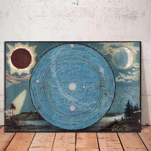 Impresión artística vintage de astronomía de Levi Walter Yaggy sobre el sistema planetario, ciencia educativa, arte para el aula, eclipse de sol, lienzo listo para colgar
