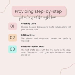 May include: A light pink informational graphic titled Providing step-by-step How To find the right box. It lists three numbered steps: 01 Greeting Card, 02 Gift Box Style, and 03 Photo-to-option order, each with brief instructions on selecting cards and matching photos to names.