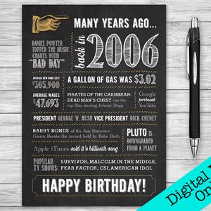 Carte 19e anniversaire, anniversaire / Né en 2006 Faits amusants, bilan de l'année / Fichier numérique à téléchargement immédiat