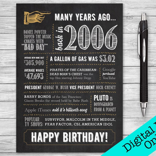 2006 Fact Card - Etsy