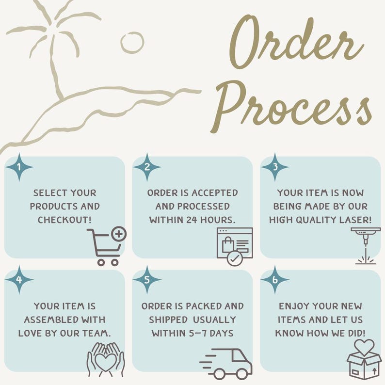Pu&ograve; includere: Grafica illustrata che mostra il processo di ordinazione, dalla selezione dei prodotti alla consegna. Il testo include "Processo Ordine", "Il tuo articolo viene ora realizzato dal nostro laser di alta qualit&agrave;!" e "Goditi i tuoi nuovi articoli."