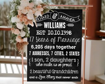 Printable Wedding Anniversary Party Poster Milestone Banner Sign gift idea for man or woman love story(095)