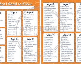 What I Need to Know - Orange