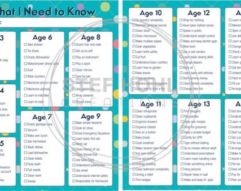 Printable What I Need to Know Teal Polka Dots, Digital JPEG, Instant Download