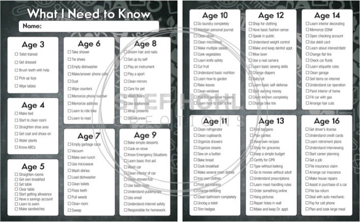 Printable What I Need To Know Black Design, Digital JPEG, Instant Download