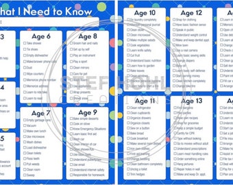 What I Need to Know Chart - Blue Polka Dots