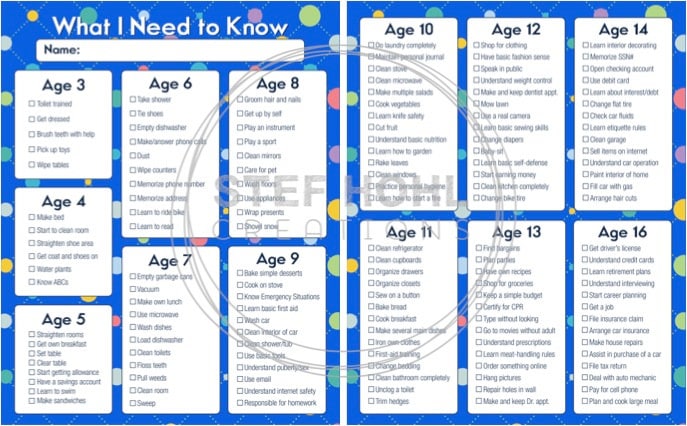 What I Need to Know Chart - Blue Polka Dots - Etsy