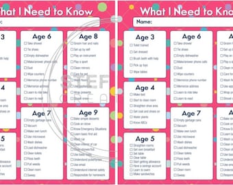 What I Need to Know - Pink Polka Dot