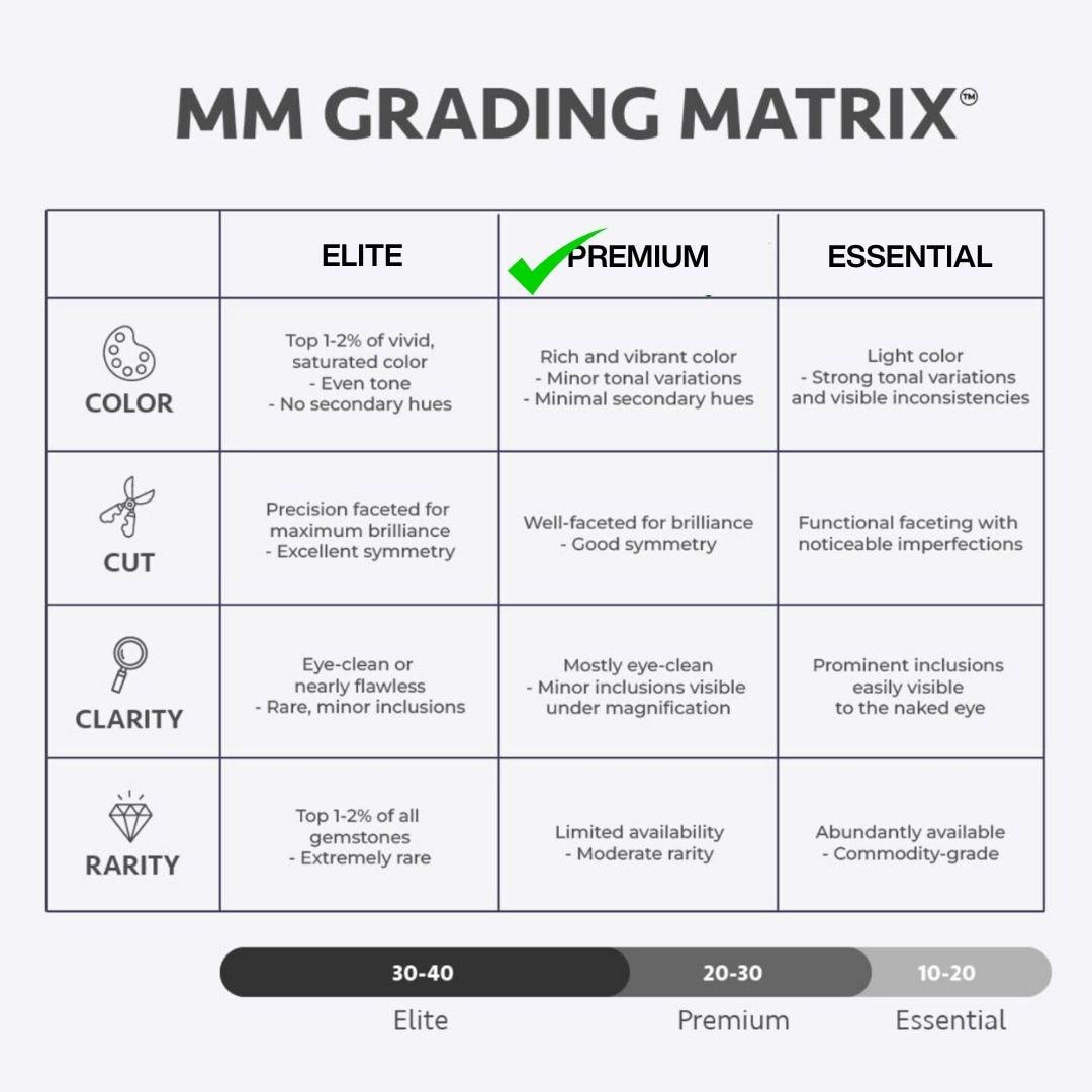 Pietra Preziosa Blu Dello Zaffiro Fotografia Stock - Immagine Di - Foto 7