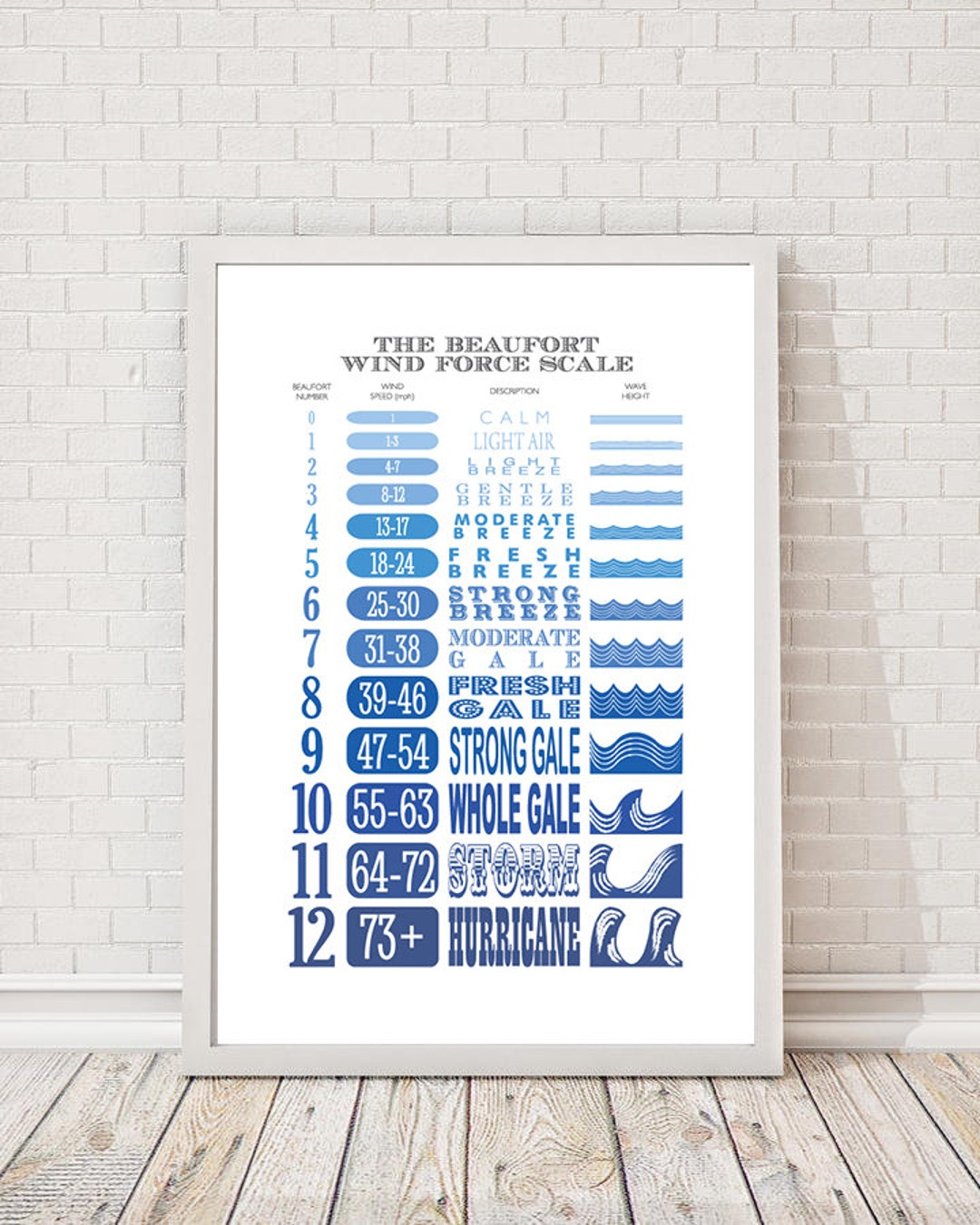 Beaufort Wind Scale Illustration Hand Signed by David From Salty Seas - Etsy, image size:1080x1350