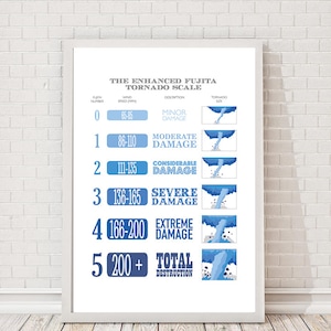 DOWNLOAD of Tornado Scale Illustration - Nautical Print, Shipping Forecast, Beaufort Scale, Seaside Poster