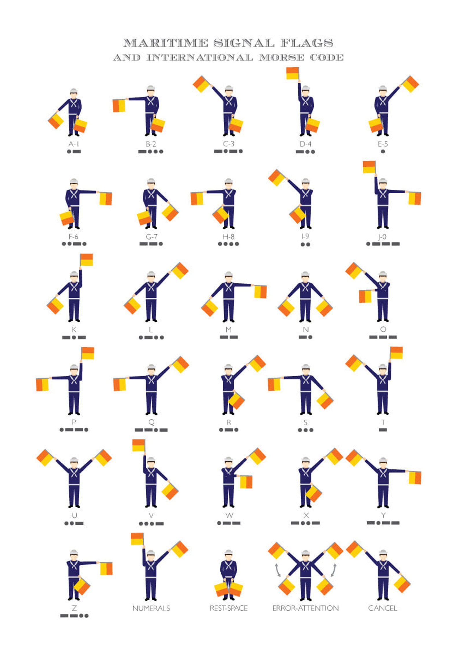 Semaphore Flags and Morse Code Print Shipping Forecast Etsy UK