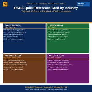 OSHA Quick Reference by Industry
