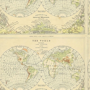May include: An antique world map showing land elevation and ocean currents. The map is divided into two hemispheres, Western and Eastern, with a comparative view of the principal mountains at the top.