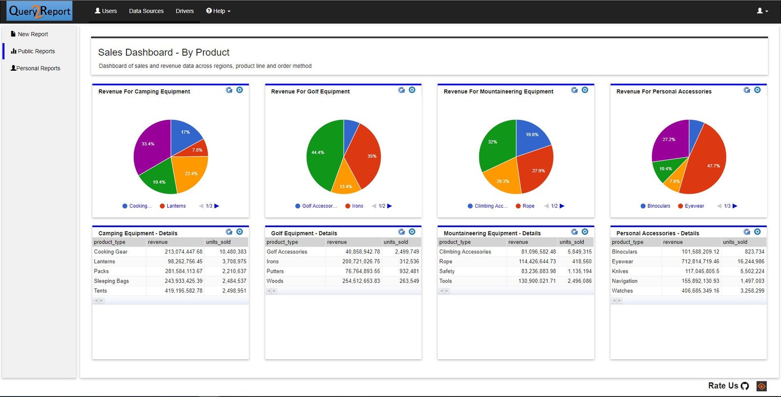 IPAM open source.