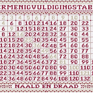 Multiplikationstabelle