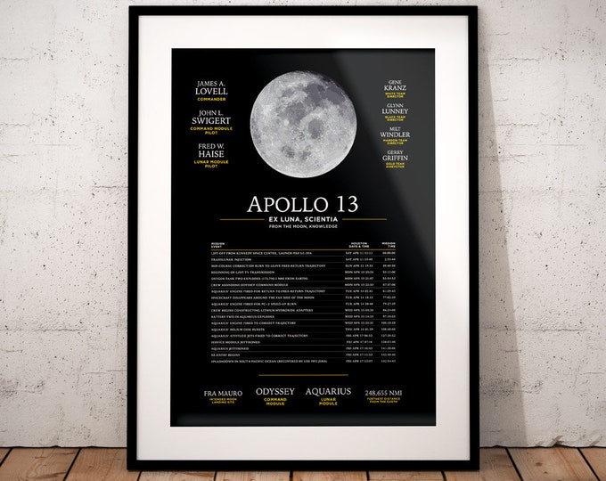 Apollo 11 Poster: Mission Map Print Earth to Moon Landing - Etsy