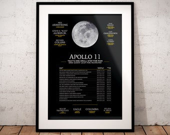 Apollo 11 Poster: Mission Map Print Earth to Moon Landing | Etsy UK