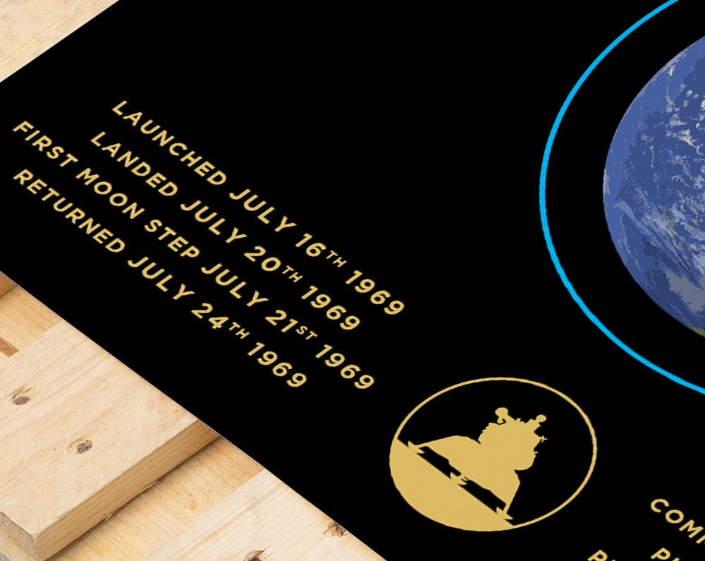 Apollo 11 Poster: Mission Map Print, Earth to Moon Landing, NASA, Space
