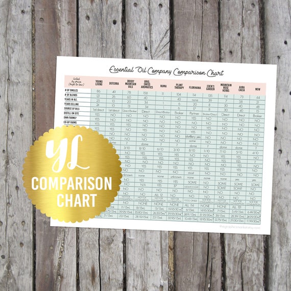 The Essential Oil Company Comparison Chart