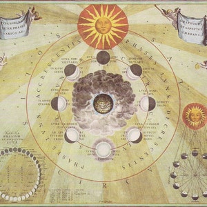 Fasen van de maan - Typhys - Sky Chart - afdrukken voor hemel gazers cadeau voor astronomen cadeau voor astrologen cadeau voor astrologen