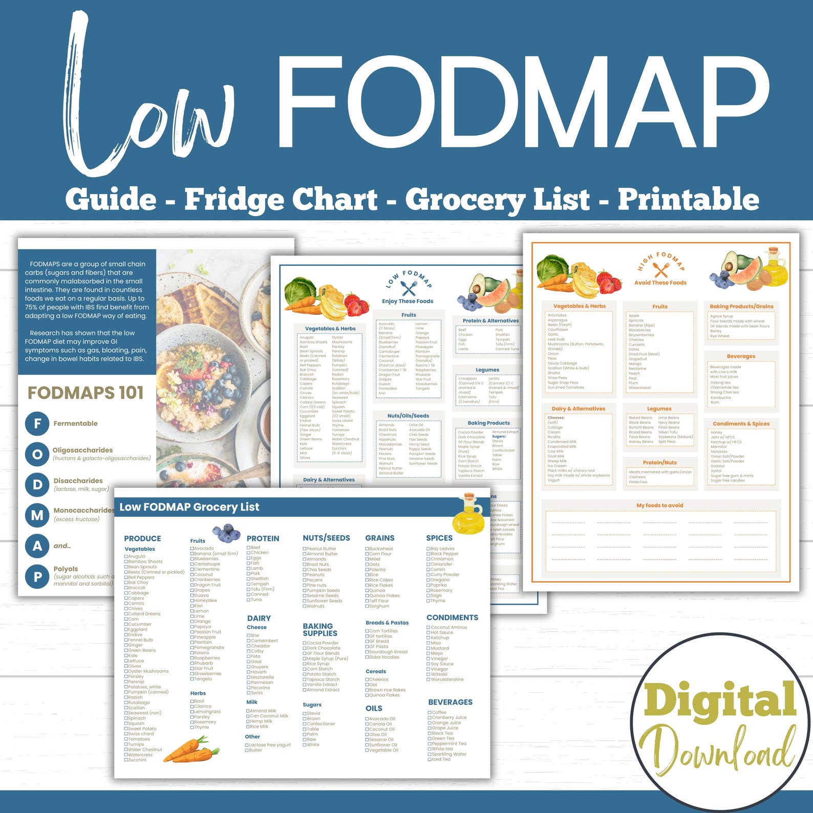 Fodmap, Fodmap Chart, Printable Low Fodmap Food List, IBS Food List