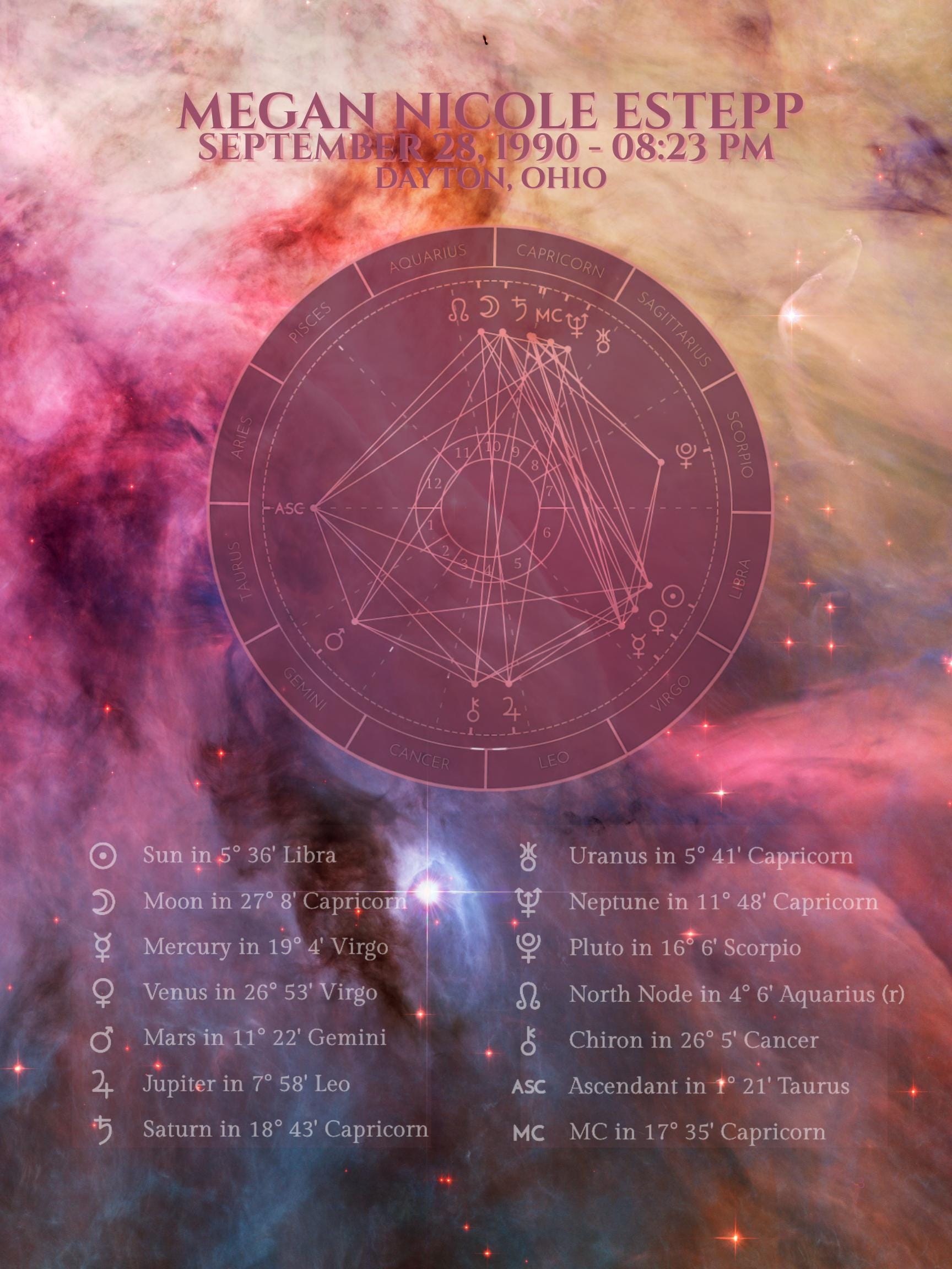 Custom Birth Chart Poster • Nebula Astrology Print (digital Download ...