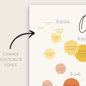 May include: A family tree chart with the names and birthdates of the Mc Nab and Smith families. The chart is drawn with lines connecting the family members. The chart is in a yellow, orange, and brown color scheme.