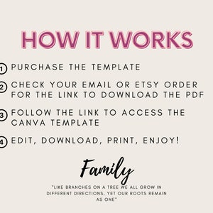 May include: A pink and white graphic with the text "HOW IT WORKS" in large pink letters.  The graphic lists four steps for using a Canva template: 1. Purchase the template, 2. Check your email or Etsy order for the link to download the PDF, 3. Follow the link to access the Canva template, 4. Edit, download, print, enjoy! The graphic also includes the text "Family" in a cursive font and the quote "Like branches on a tree we all grow in different directions, yet our roots remain as one."