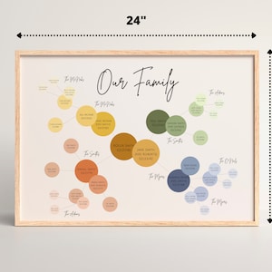 May include: A framed print of a family tree with colorful circles and names. The print is 18 inches by 24 inches and has a light wood frame. The title of the print is "Our Family".