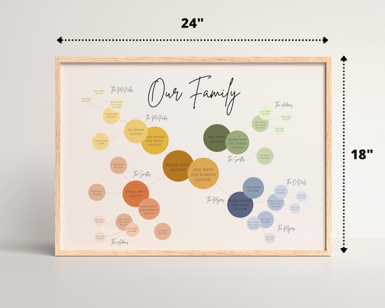 May include: A framed print of a family tree with colorful circles and names. The print is 18 inches by 24 inches and has a light wood frame. The title of the print is "Our Family".