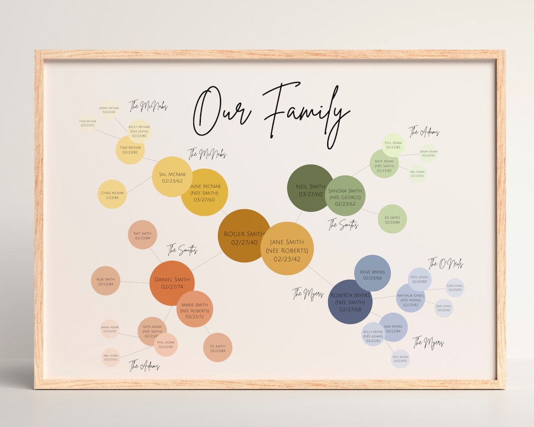 Editable Family Tree Template | Custom Family Tree | Instant Download ...