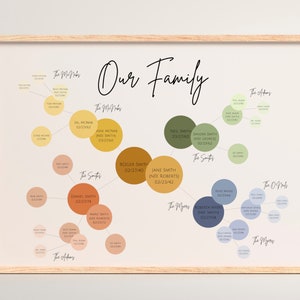 Editable Family Tree Template | Custom family Tree | Instant Download Family Tree Poster | Gifts for Parents Grandparents | Canva Template