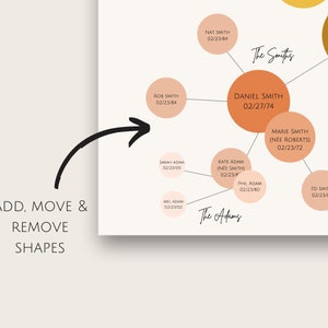 May include: A family tree chart with circles representing family members. The circles are connected by lines. The chart is labeled "The Smiths" and "The Adams". Each circle contains a name and a date. The chart is on a white background.