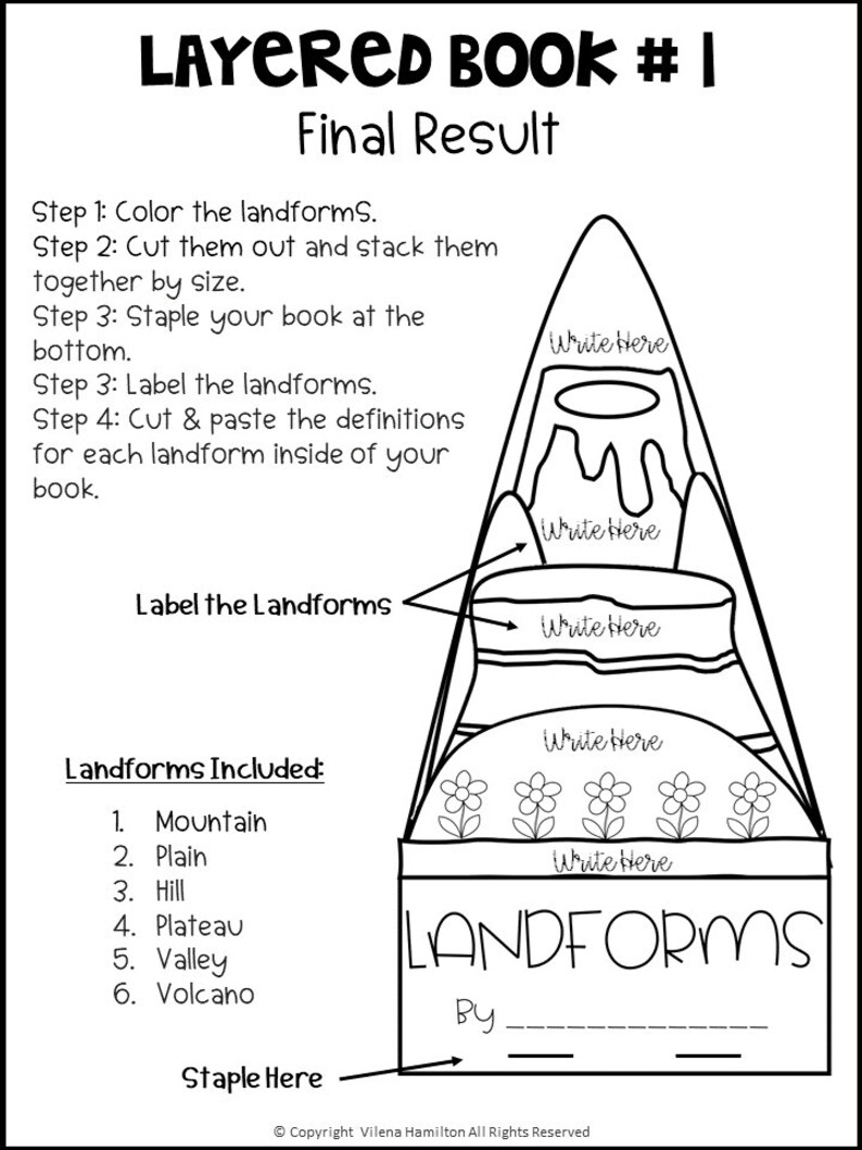 Landforms And Bodies Of Water Etsy