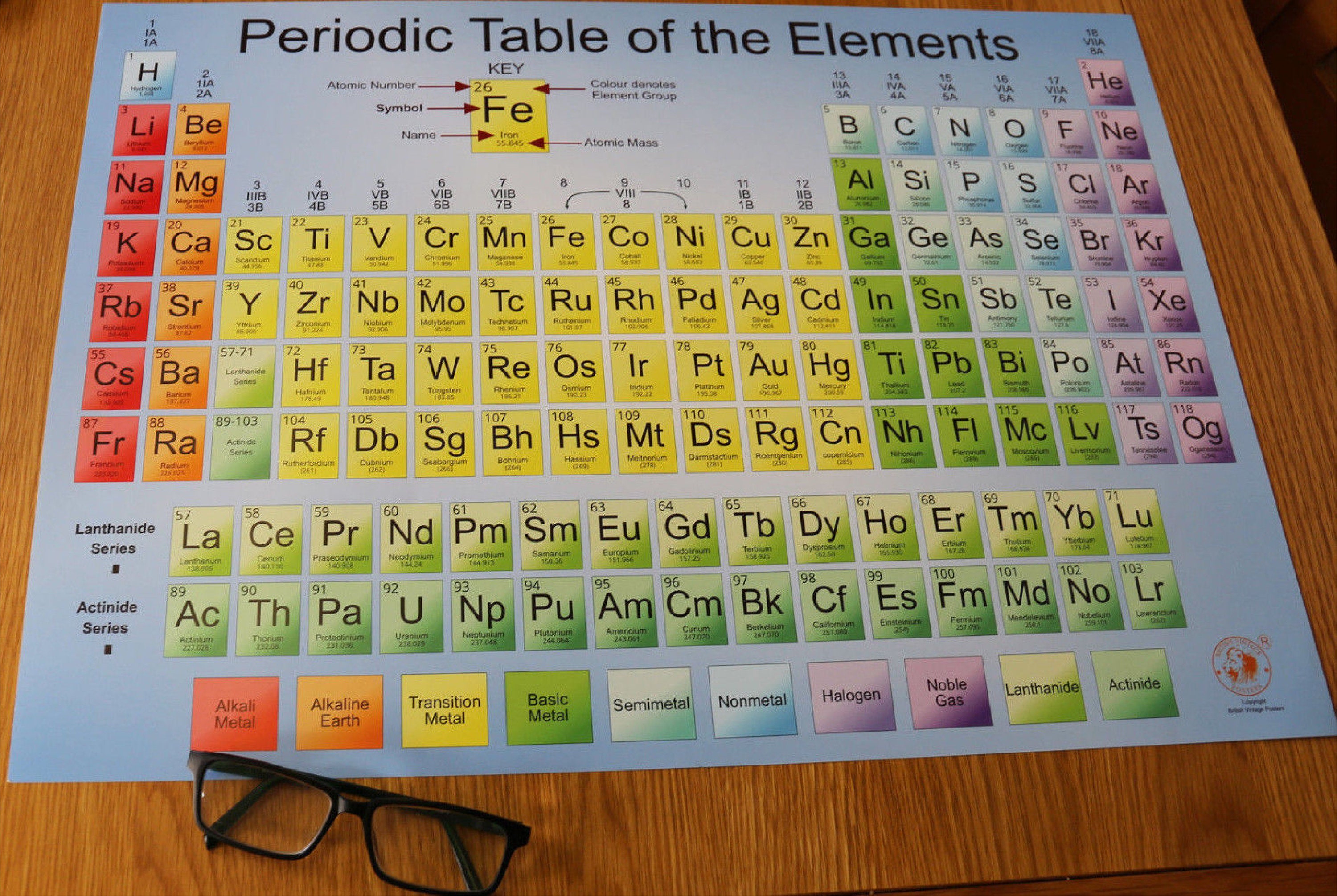 Periodic Table 2021