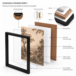 The image is a detailed diagram showing the components of a framed print, including the picture hook set, white, natural, black, backing board, acid-free paper, museum quality archival paper, gallery-grade acrylic glazing, and a FSC-Certified solid wood frame.