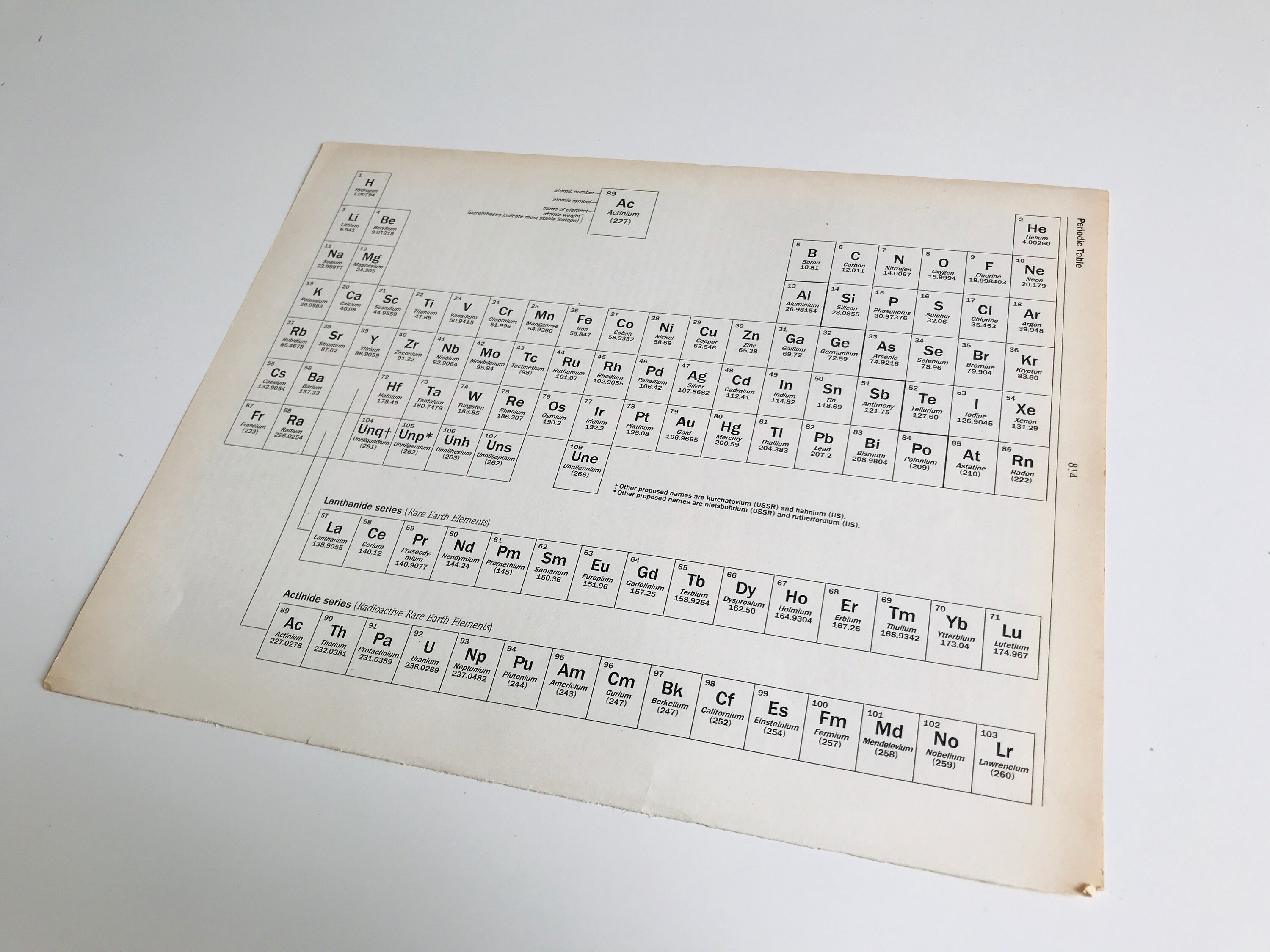vintage periodic table book page print bp00020
