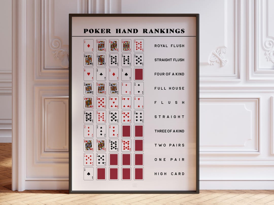 Poker Hand Poster Chart Print, Texas Holdem Poker Hand Rankings Guide ...
