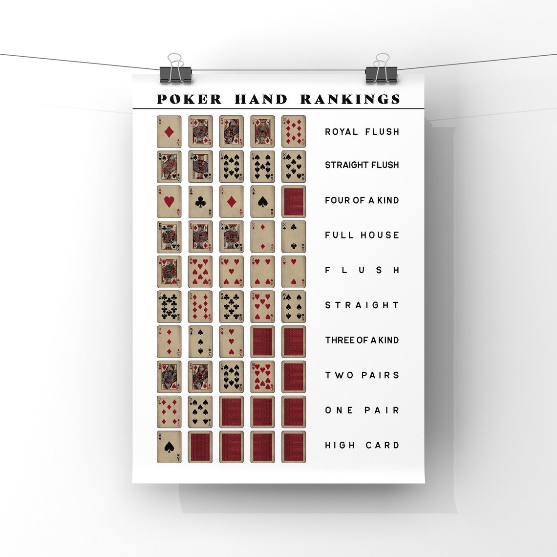 Poker Hand Rankings Chart Poster Print Texas Holdem Poker - Etsy