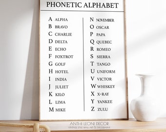 Phonetic Alphabet Chart Wall Decor, Call Centre Phonetics Wall Art Print, Nato International Phonics Communications Digital Poster Printable