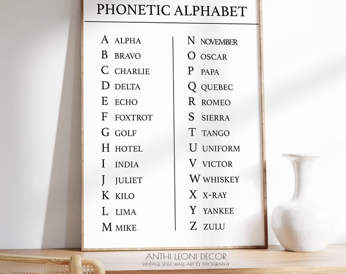 Phonetic Alphabet Chart Wall Decor, Call Centre Phonetics Wall Art Print, Nato International Phonics Communications Digital Poster Printable