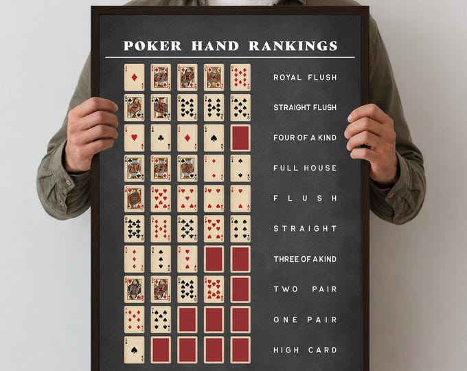 Poker Hands Ranking Poster - Black Casino Wall Art Chart, Texas Holdem Guide Print, Game Room Decor, Poker Gift for Him