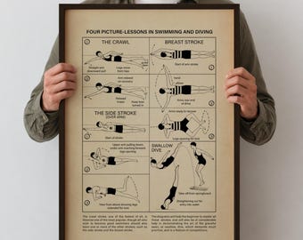 Vintage Swimming Lessons Poster – Remastered Swimming and Diving Diagram Wall Art, Retro Sports Print, Bathroom or Pool Room Decor