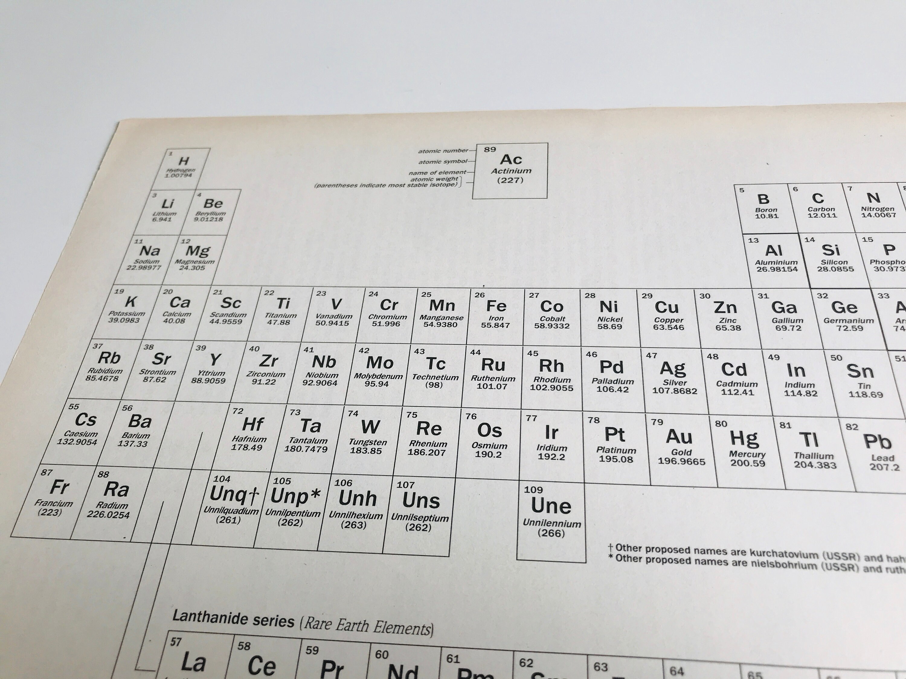vintage periodic table book page print bp00020