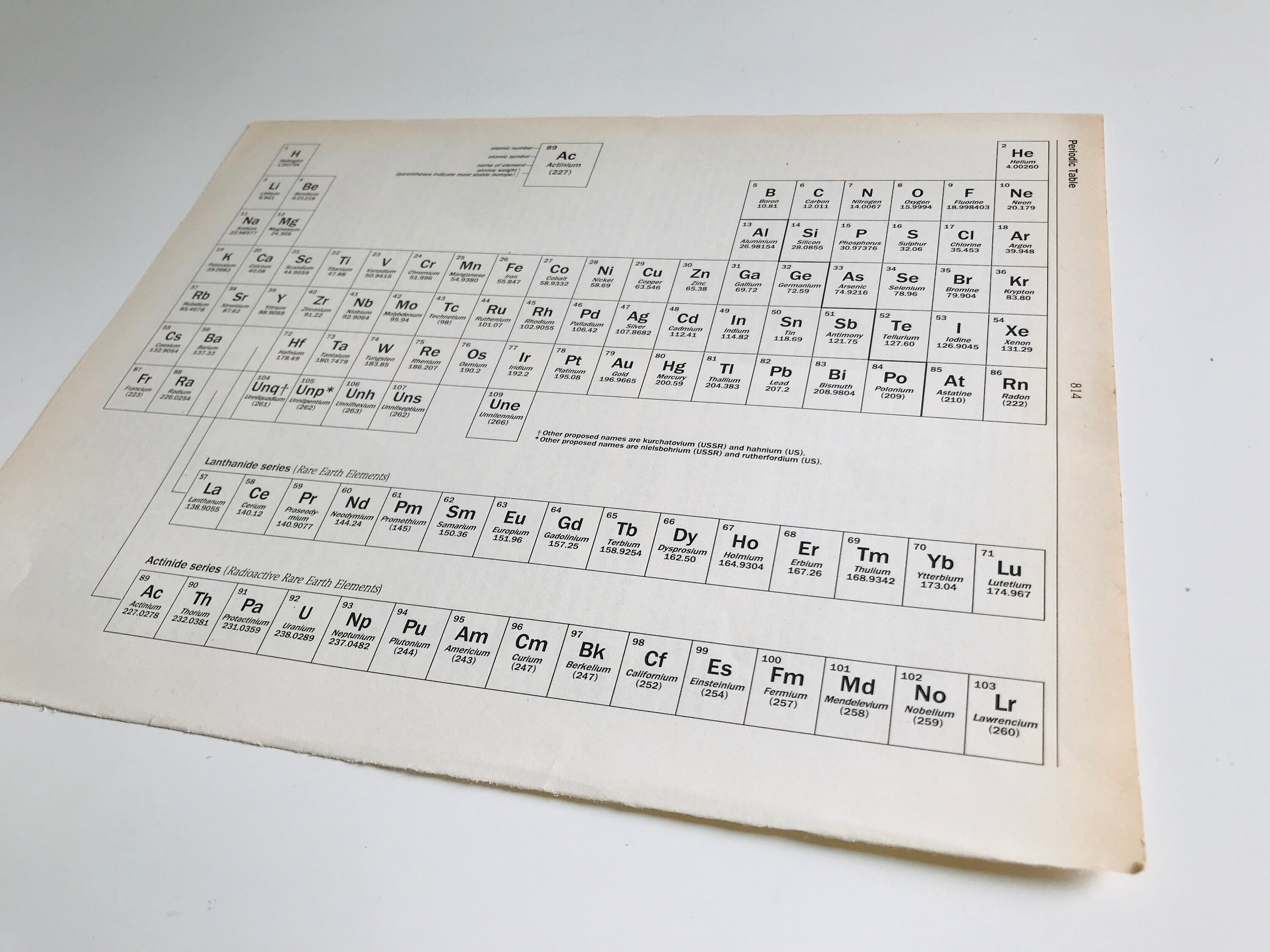 vintage periodic table book page print bp00020