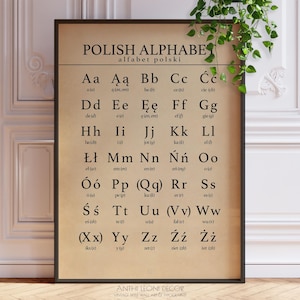 Polish Alphabet Letters Chart, Polski Language Typeface Office Wall Art, Polish Student Wall Decor | PRINTED